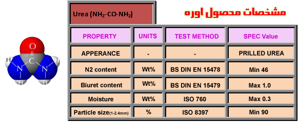 urea